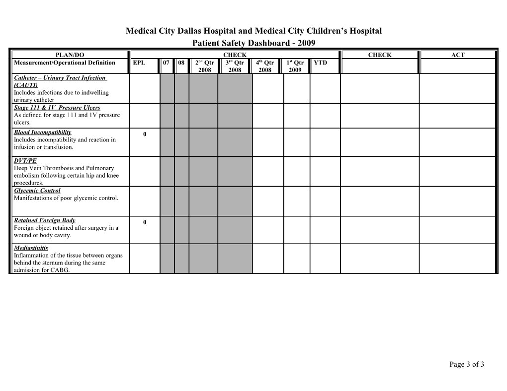 National Patient Safety Dashboard 2007