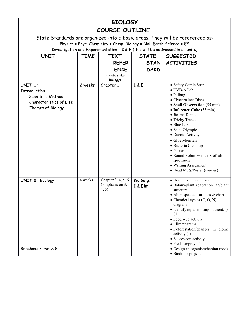 State Standards Are Organized Into 5 Basic Areas. They Will Be Referenced As