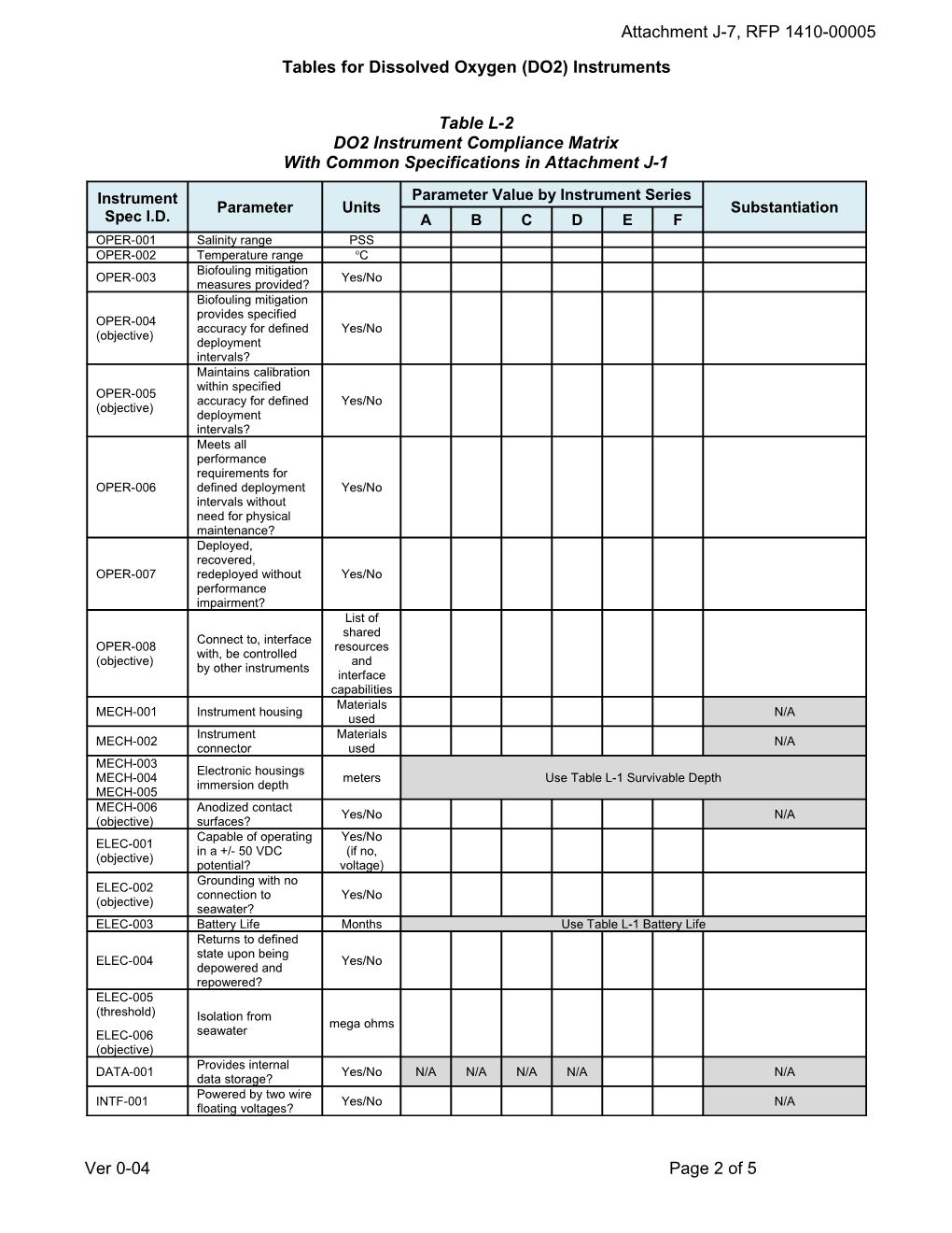 Tables for Dissolved Oxygen (DO2) Instruments