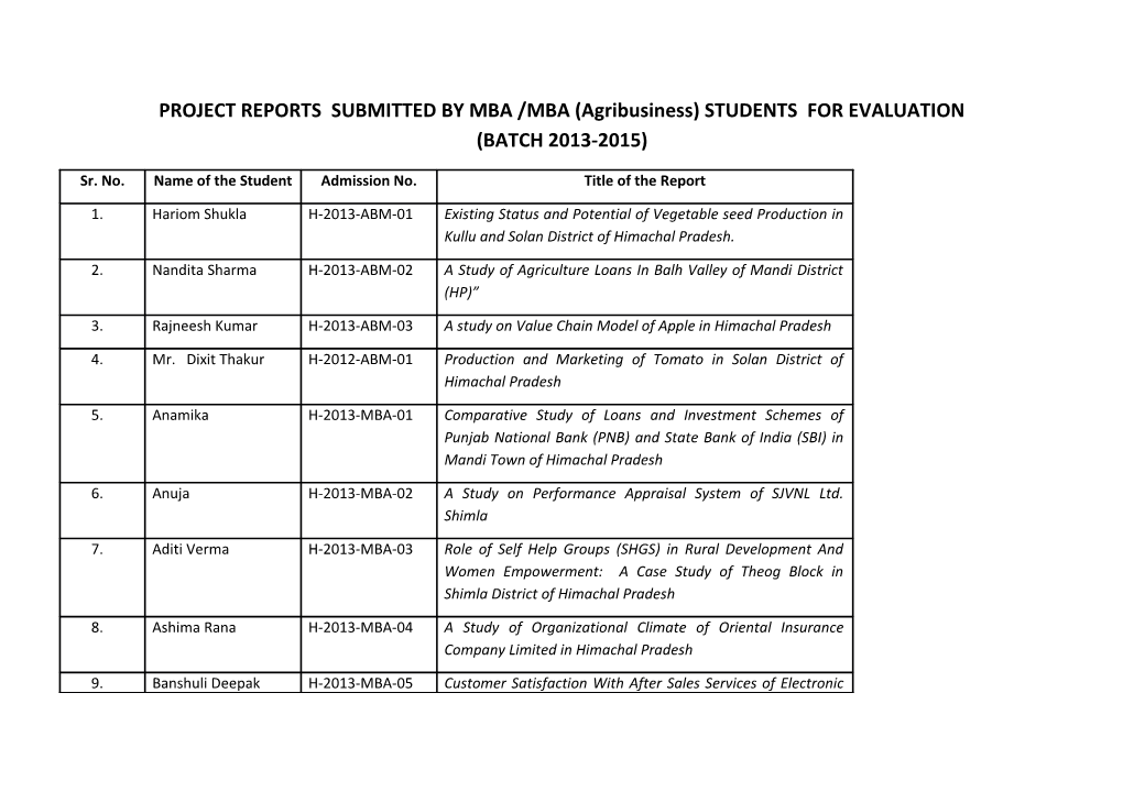 PROJECT REPORTS SUBMITTED by MBA /MBA (Agribusiness) STUDENTS for EVALUATION (BATCH 2013-2015)