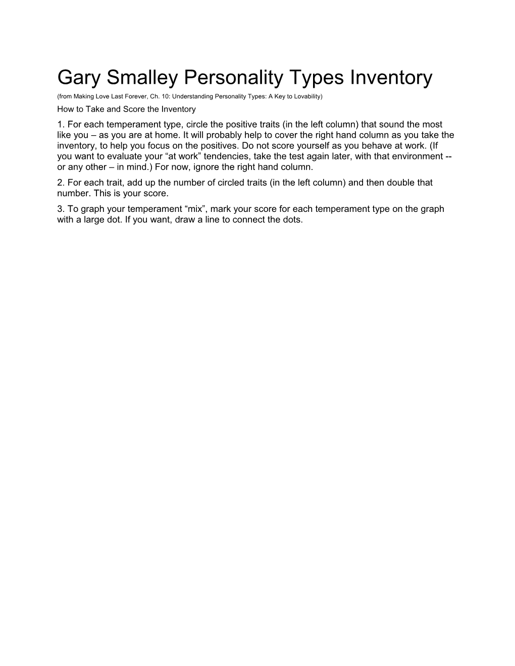 Gary Smalley Personality Types Inventory