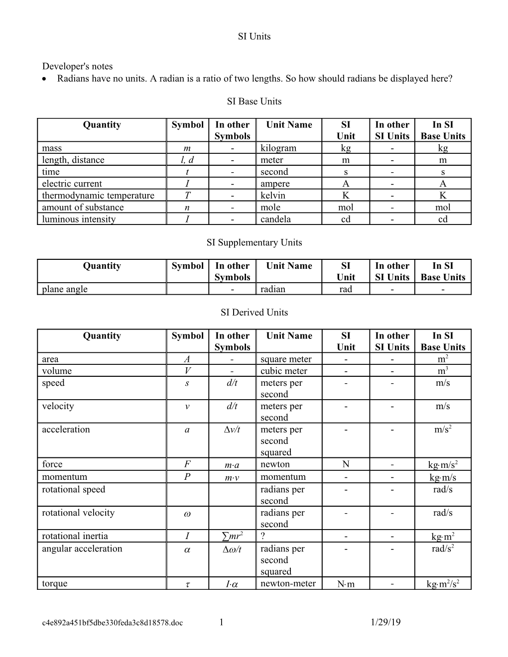 Physics Quantities and Units