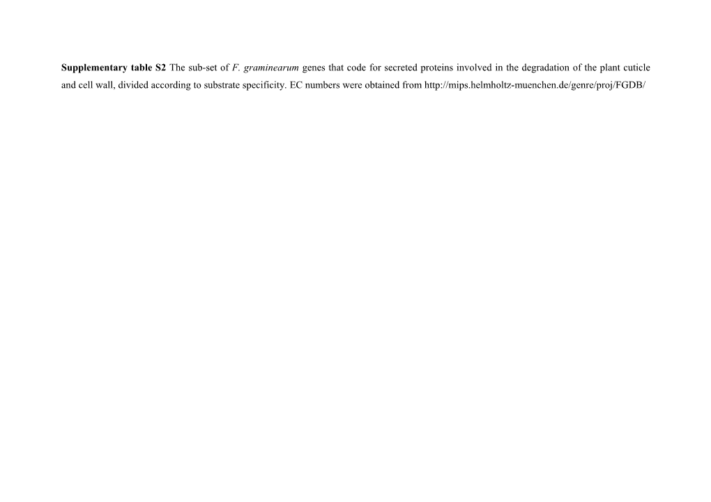 Supplementary Table S2 the Sub-Set of F. Graminearum Genes That Code for Secreted Proteins