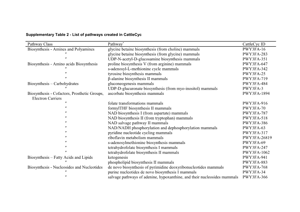 Supplementary Table 2 - List of Pathways Created in Cattlecyc