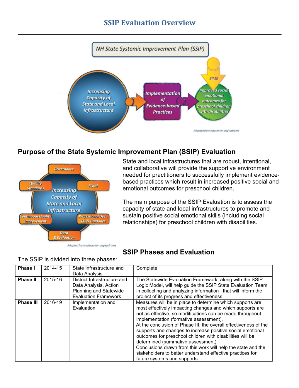 Purpose of the State Systemic Improvement Plan (SSIP) Evaluation