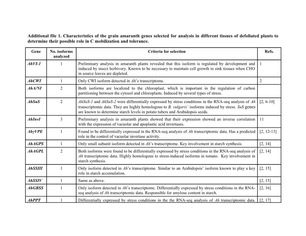 Additional File 1. Characteristics of the Grain Amaranth Genes Selected for Analysis In