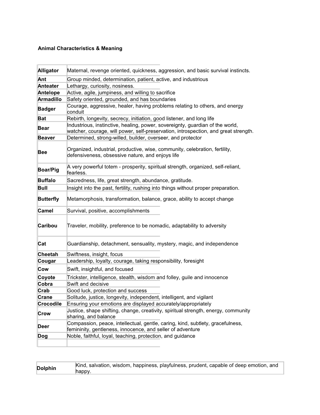 Animal Characteristics & Meaning