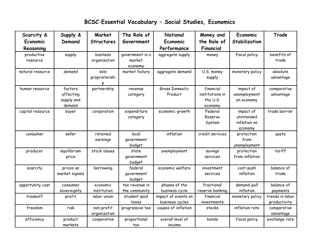 BCSC Essential Vocabulary Social Studies, Economics