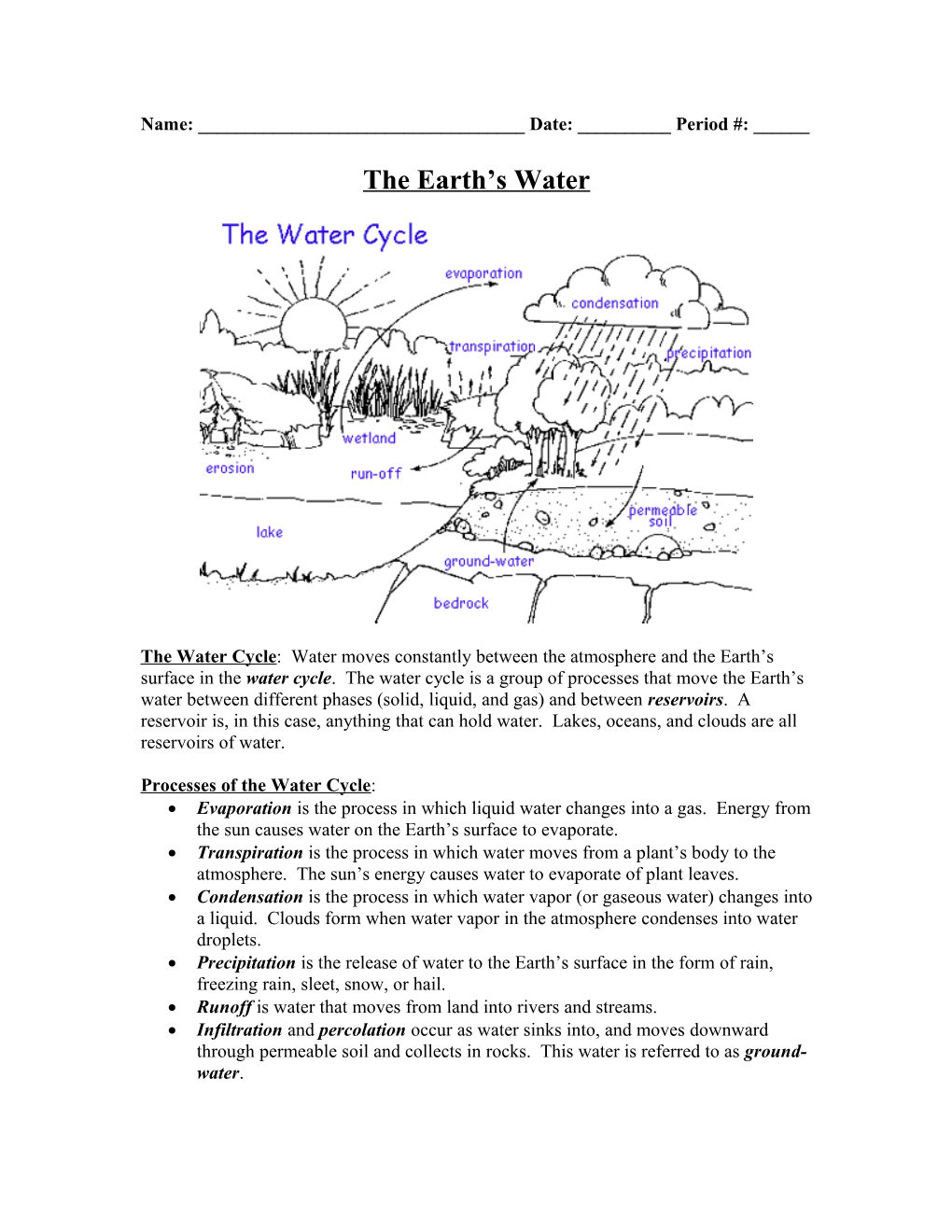 The Earth S Water