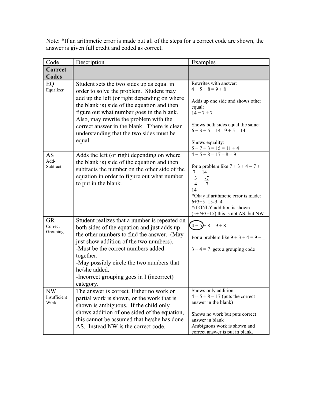 Note: *If an Arithmetic Error Is Made but All of the Steps for a Correct Code Are Shown