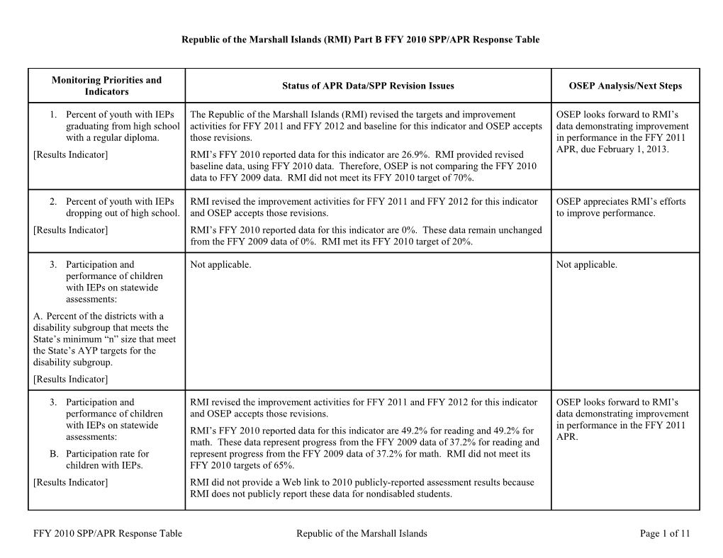 IDEA 2012 Republic of the Marshall Islands (RMI) Part B Annual Performance Report Determination