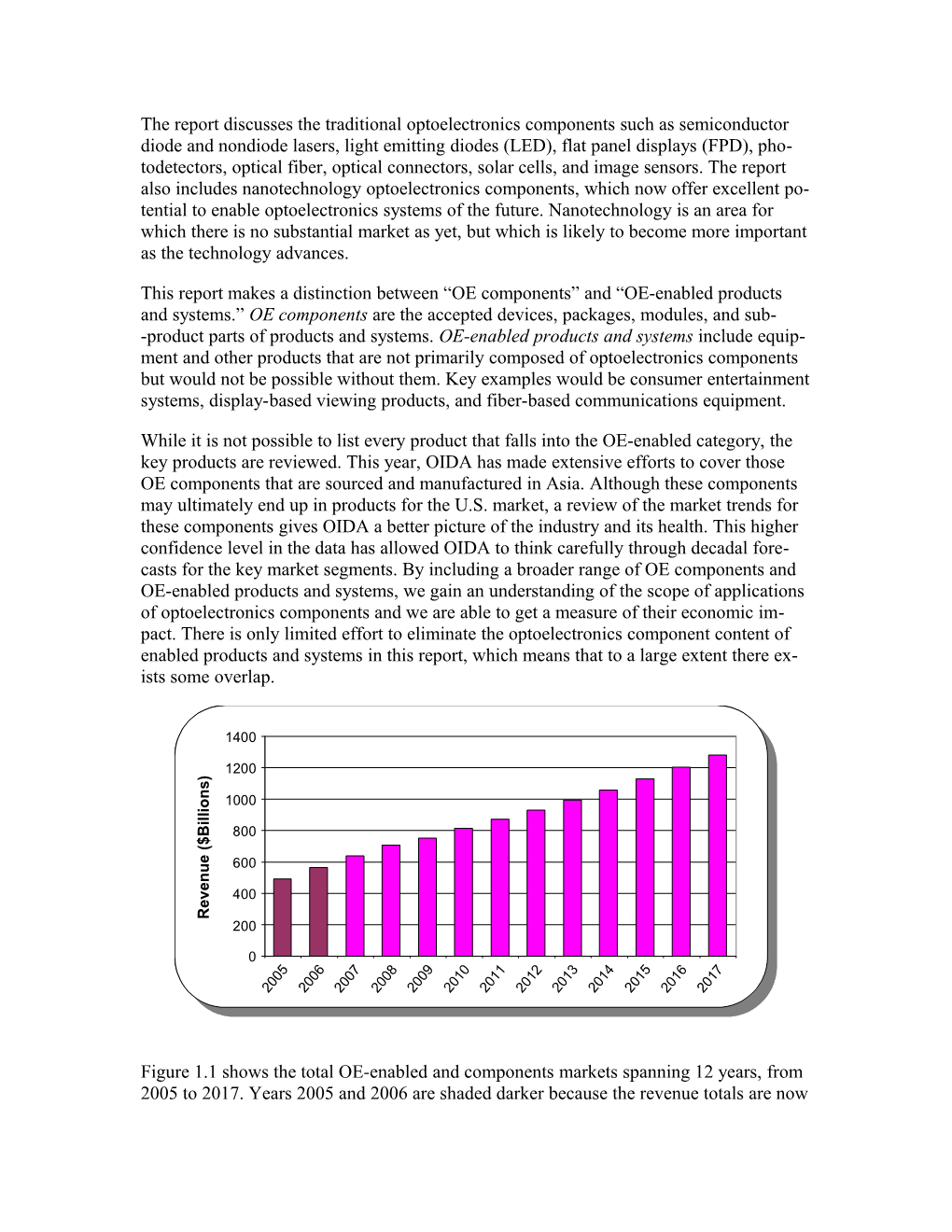 Chapter 6: High Brightness Leds (Hbleds)