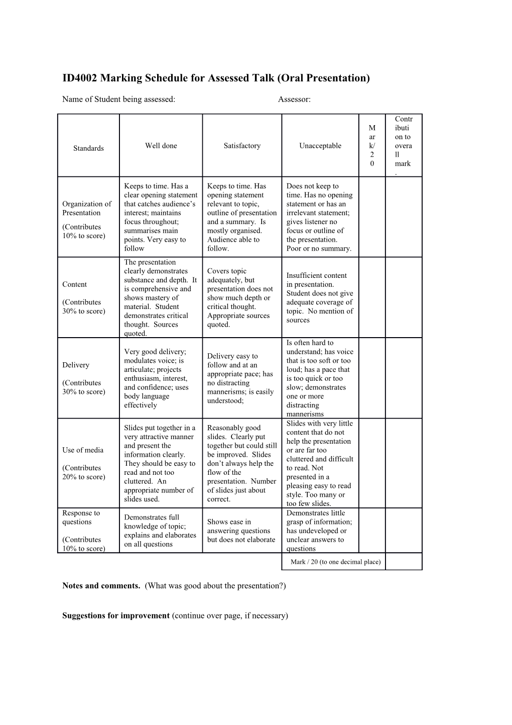 ID4002 Marking Schedule for Assessed Talk (Oral Presentation)