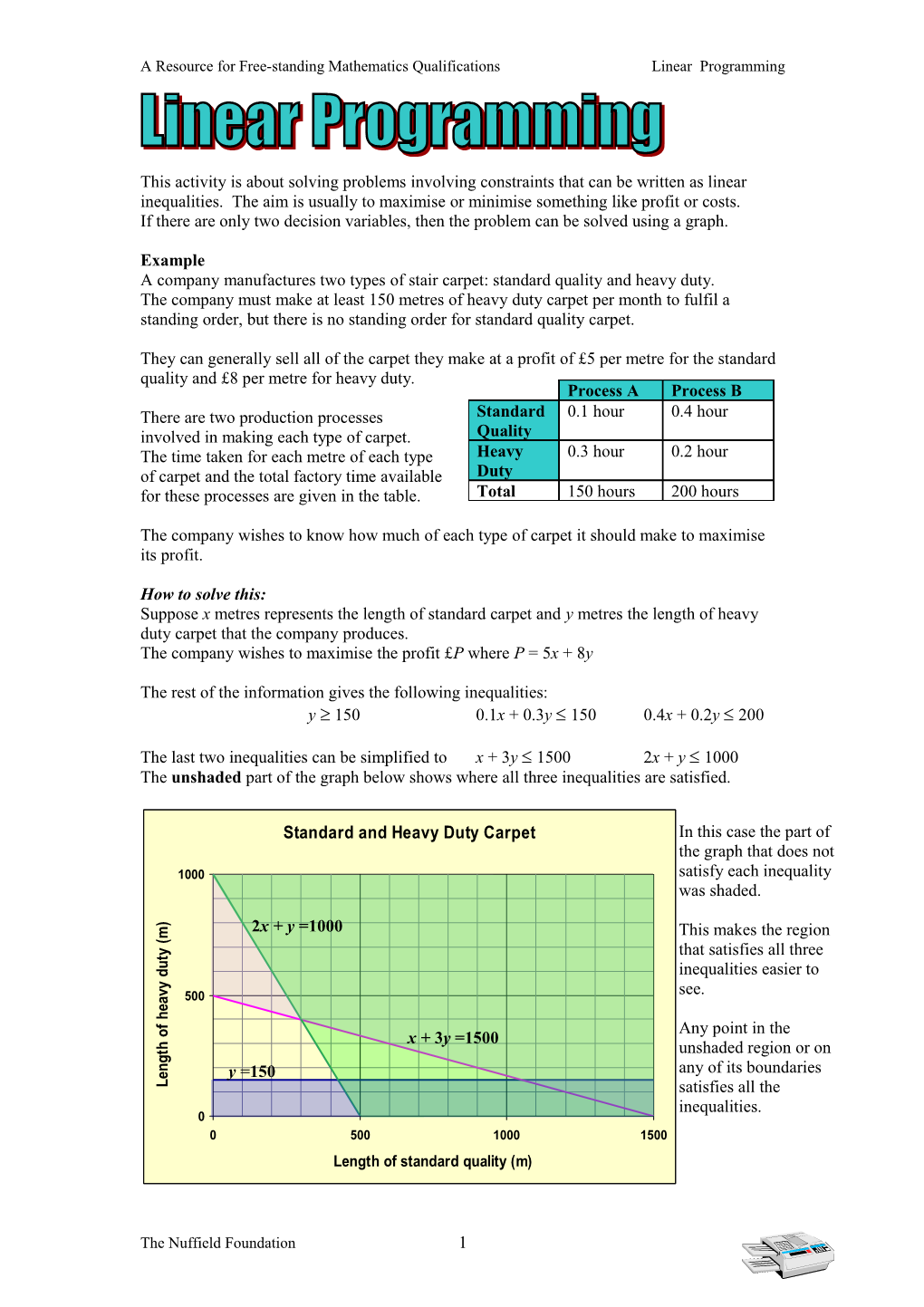 A Resource for Free-Standing Mathematics Qualifications Linear Programming