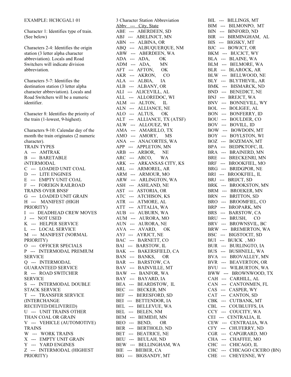 Character 1: Identifies Type of Train. (See Below)