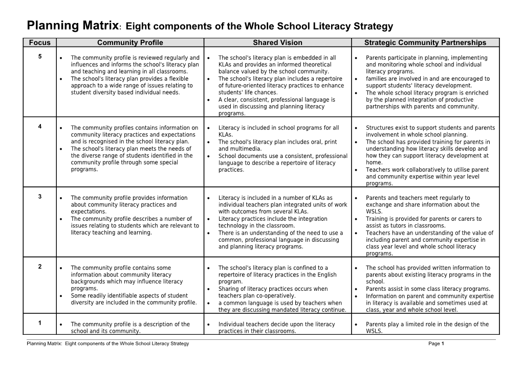 Planning Matrix: Eight Components of the Whole School Literacy Strategy