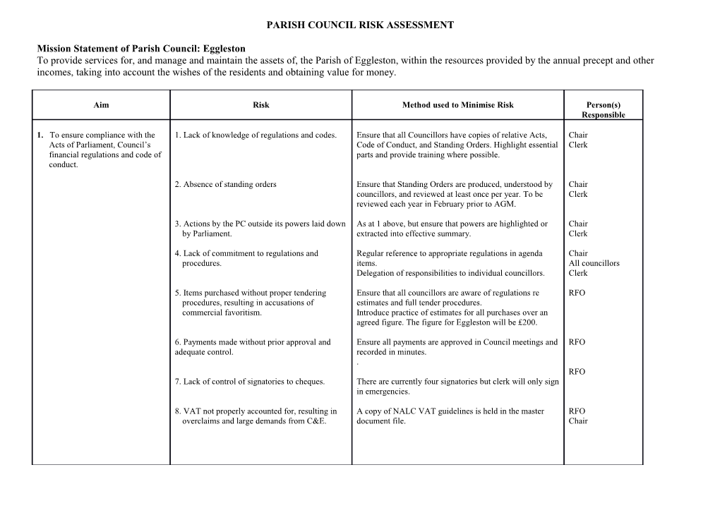 Parish Council Risk Assessment