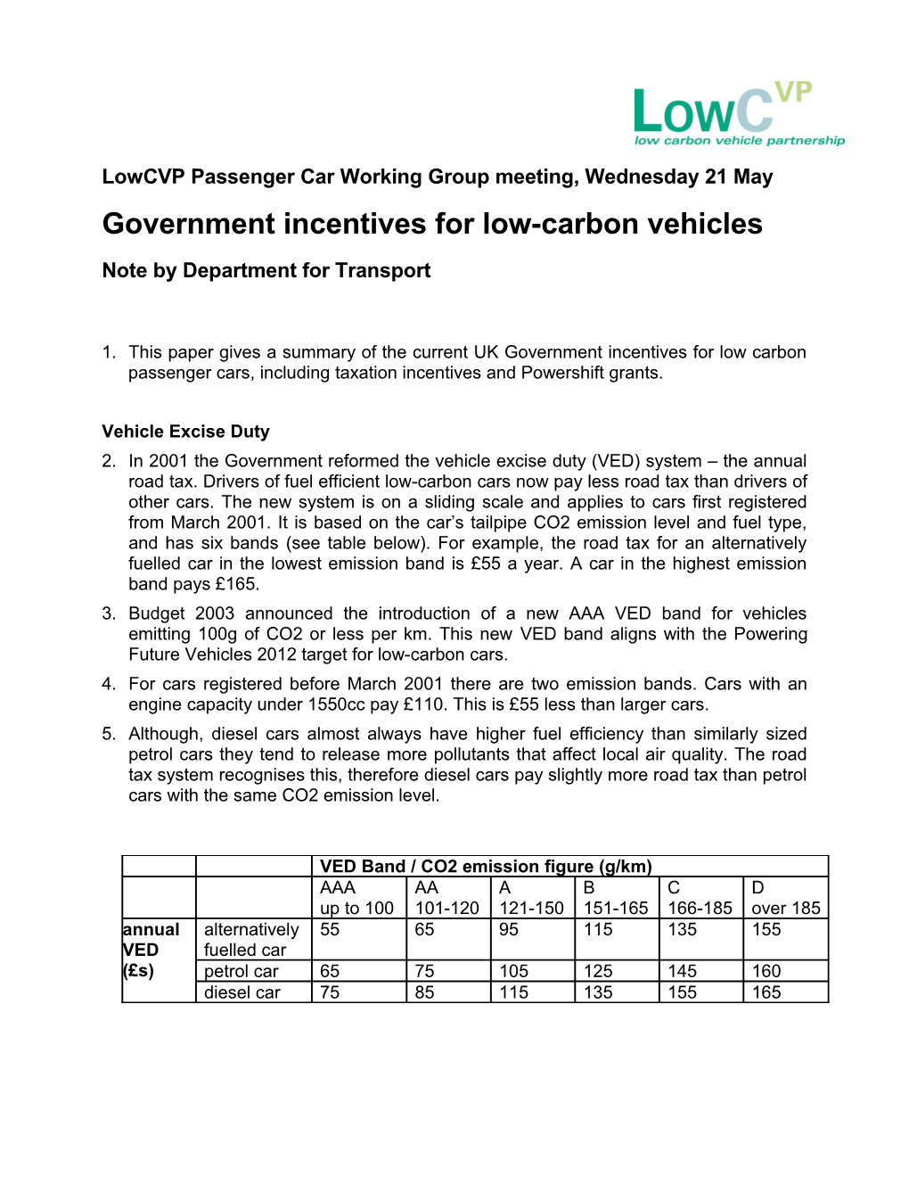 Government Incentives for Low-Carbon Vehicles