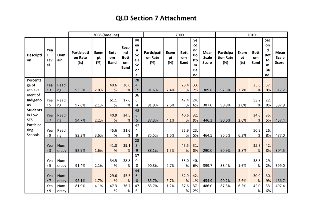 QLD Section 7 Attachment