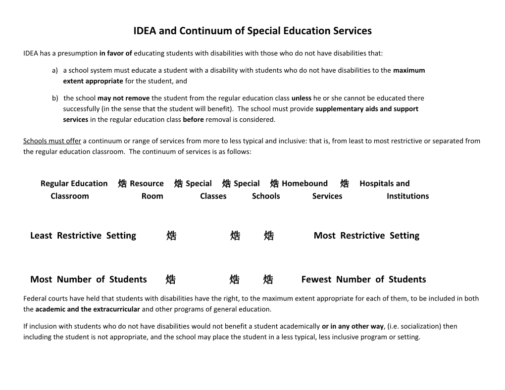 IDEA and Continuum of Special Education Services