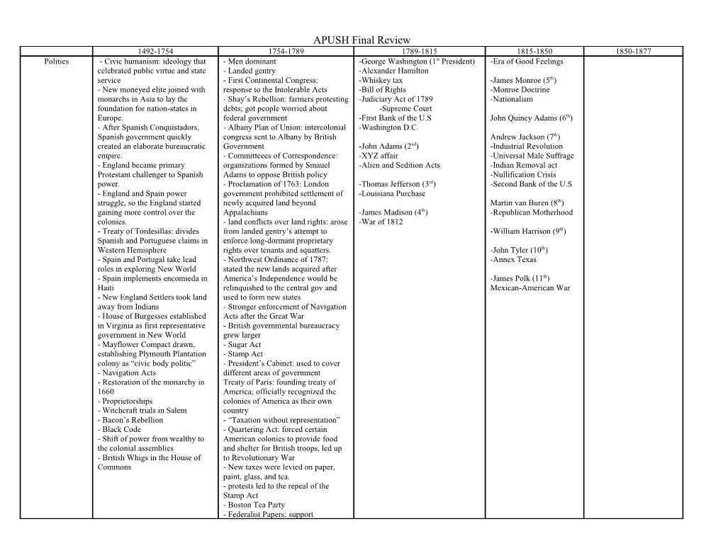 APUSH Final Review