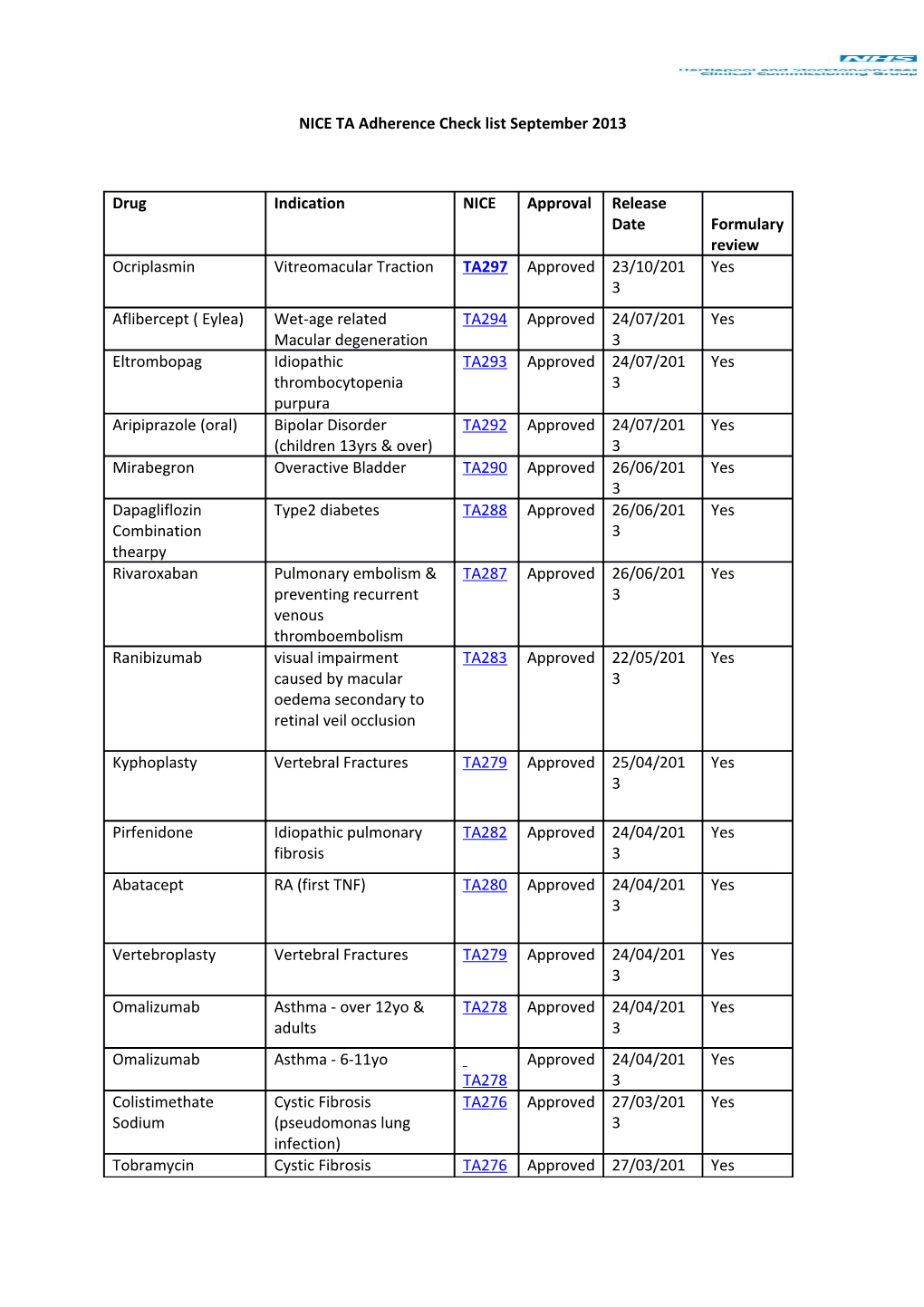 NICE TA Adherence Check List September 2013