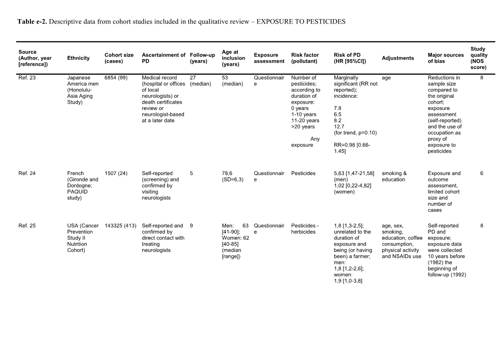 Table E-2. Descriptive Data from Cohort Studies Included in the Qualitative Review Exposure