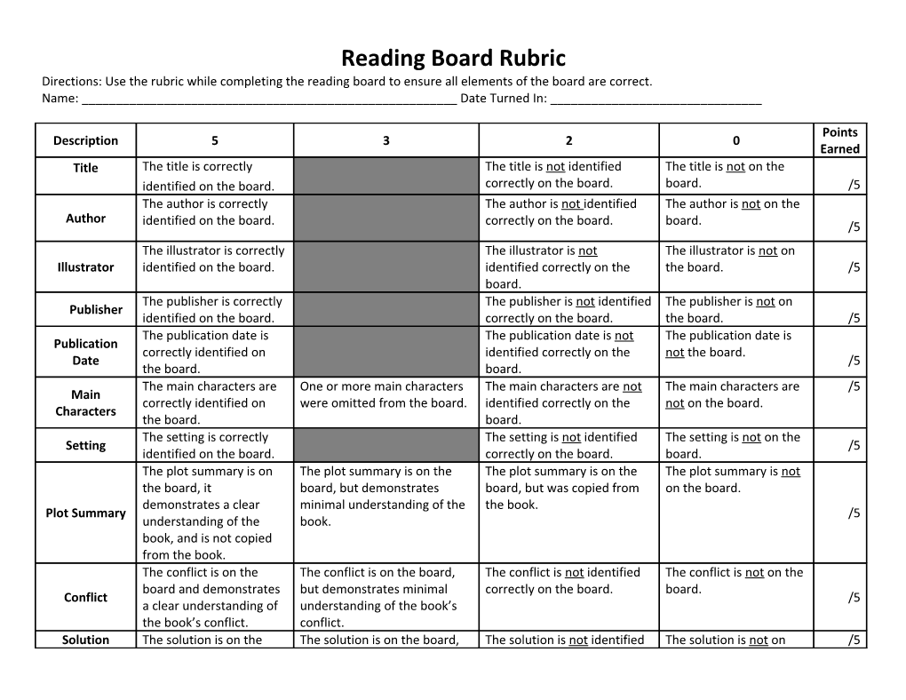 Story Board Grading Rubric