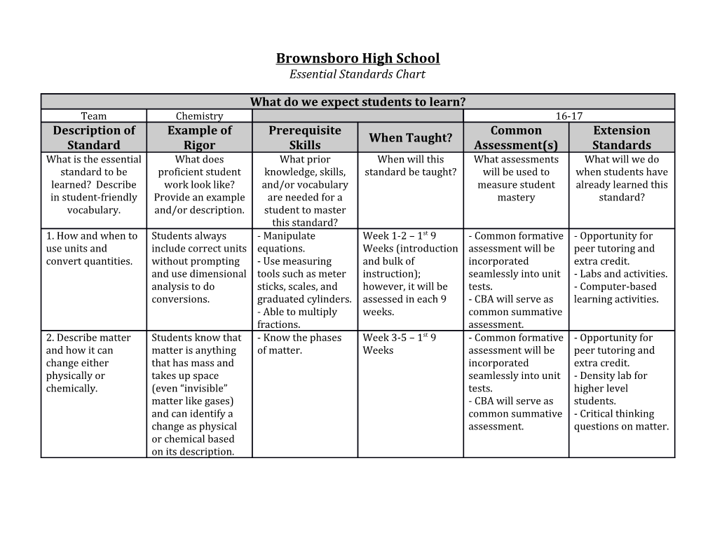 Brownsboro High School