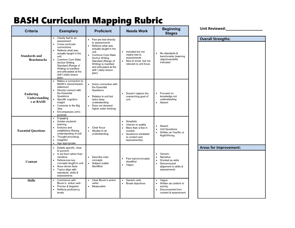 BASH Curriculum Mapping Rubric