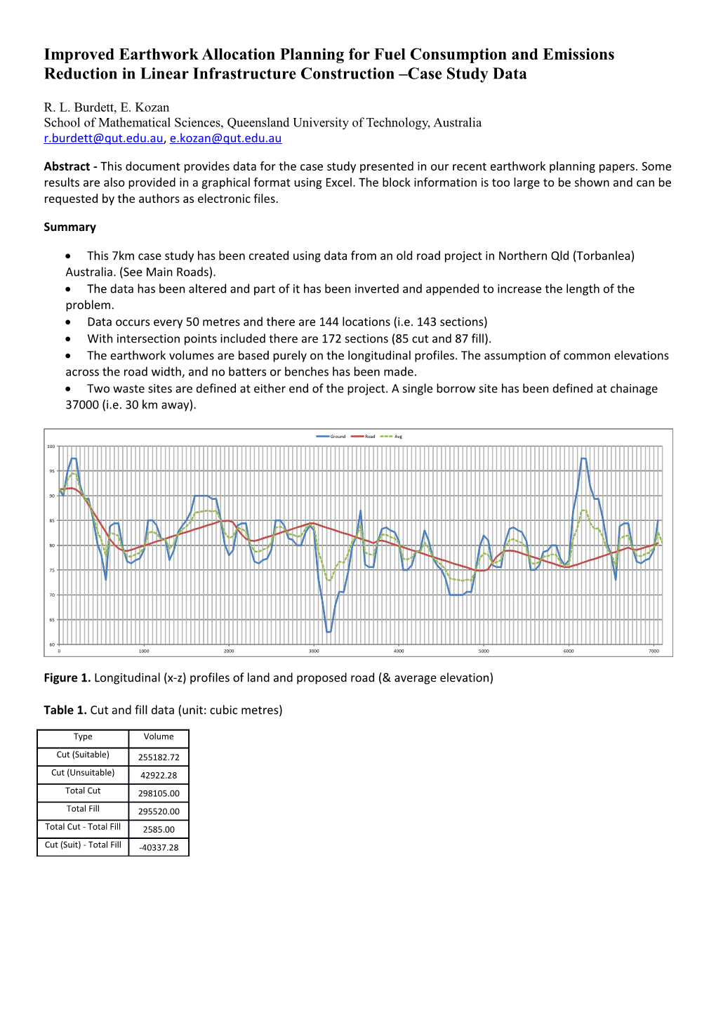 Improved Earthwork Allocation Planning for Fuel Consumption and Emissions Reduction In