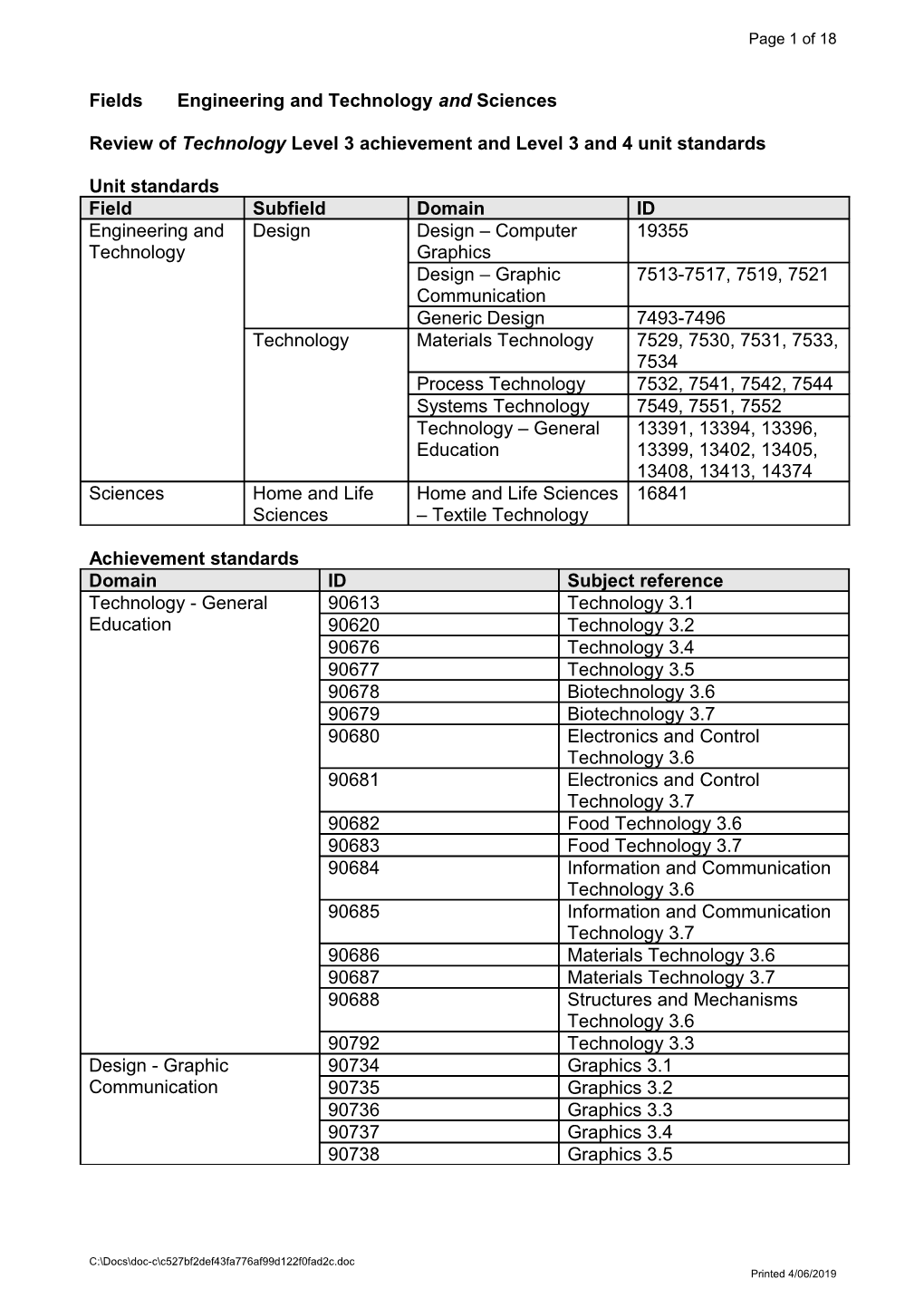 Review of Technology Level 3 Achievement and Level 3 and 4 Unit Standards