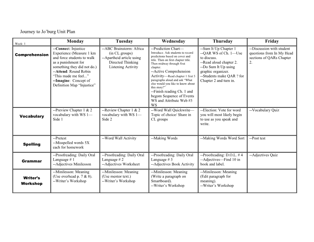 Journey to Jo Burg Unit Plan