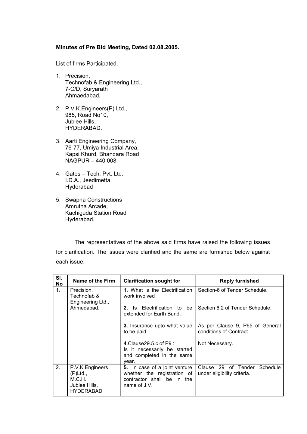 Minutes of Pre Bid Meeting, Dated 02