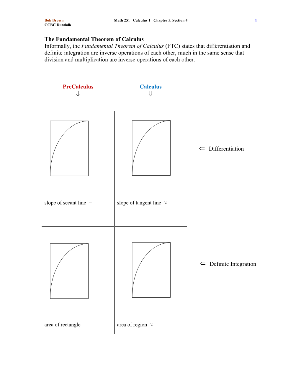 Math 251 Calculus 1 Chapter 5 Section 4