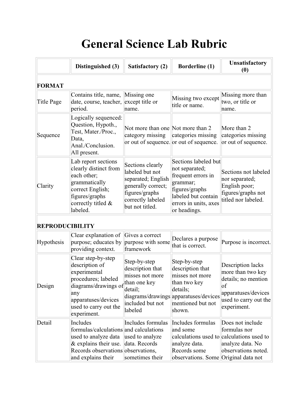 General Science Lab Rubric