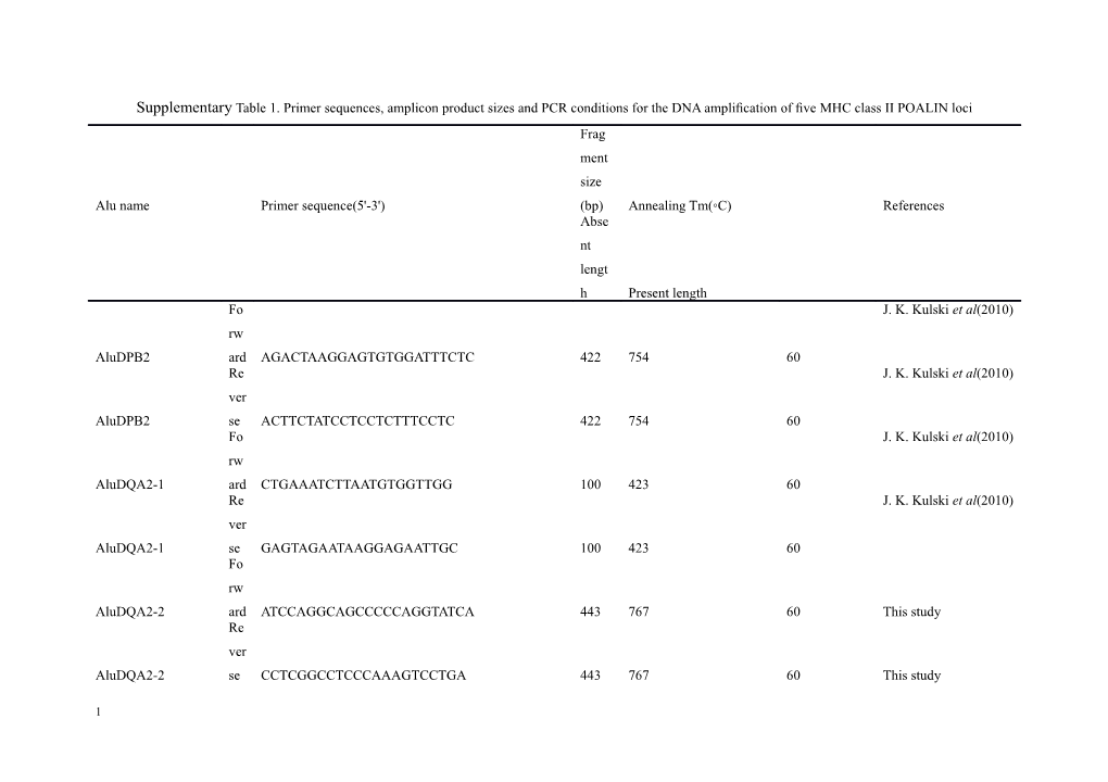 Table S1 Primer Sequences, Amplicon Product Sizes and PCR Conditions for the DNA Ampliﬁcation