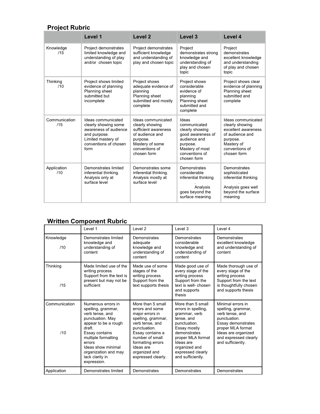 Written Component Rubric