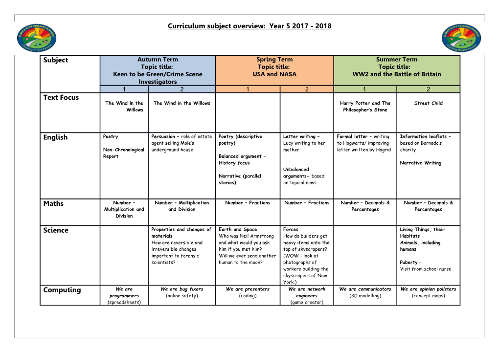 Curriculum Subject Overview: Year 5 2017 - 2018