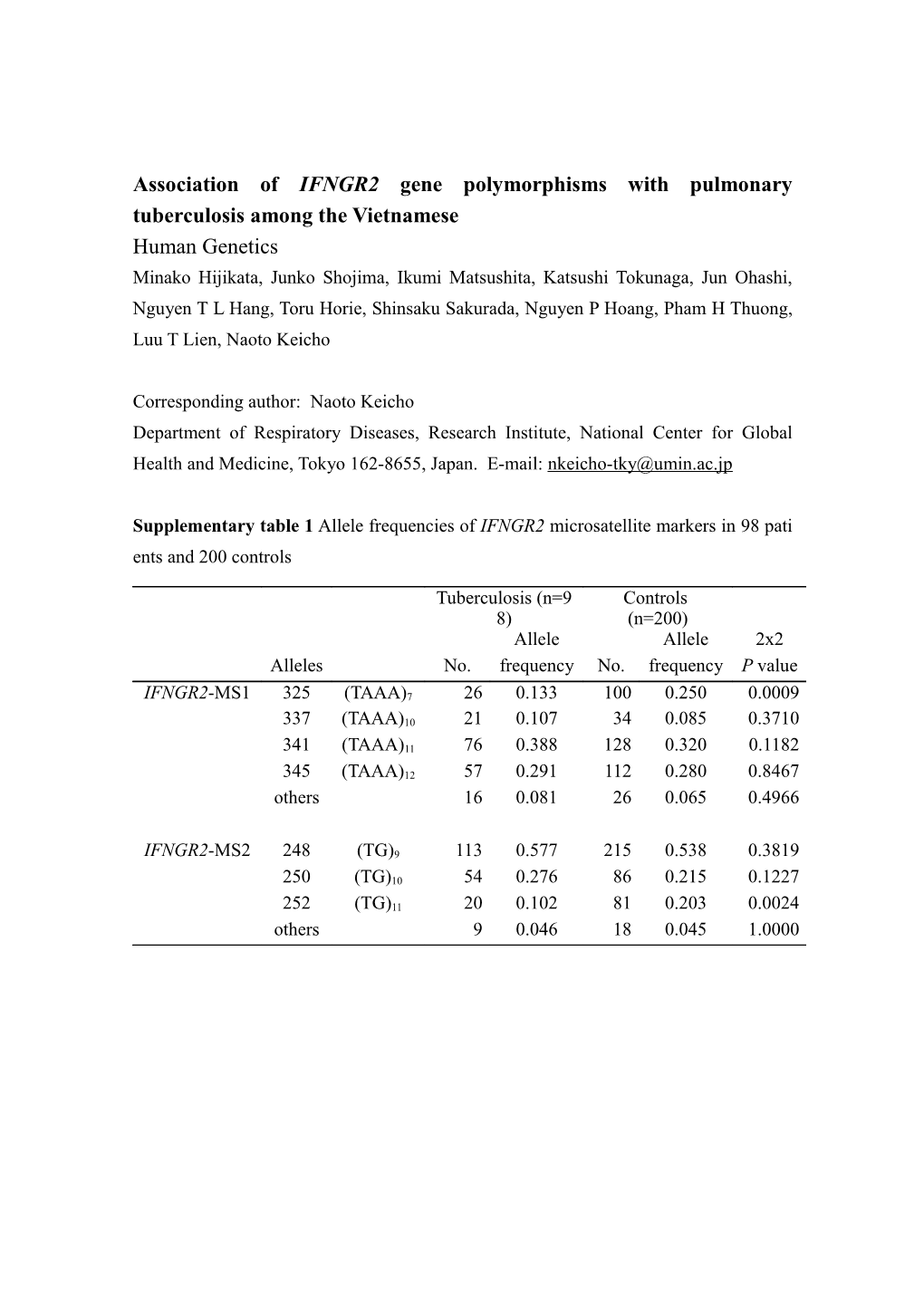 Association of IFNGR2 Gene Polymorphisms with Pulmonary Tuberculosis Among the Vietnamese