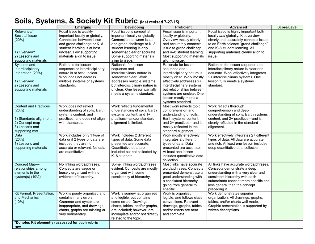 Soils, Systems, & Society Kit Rubric(Last Revised 7-27-15)