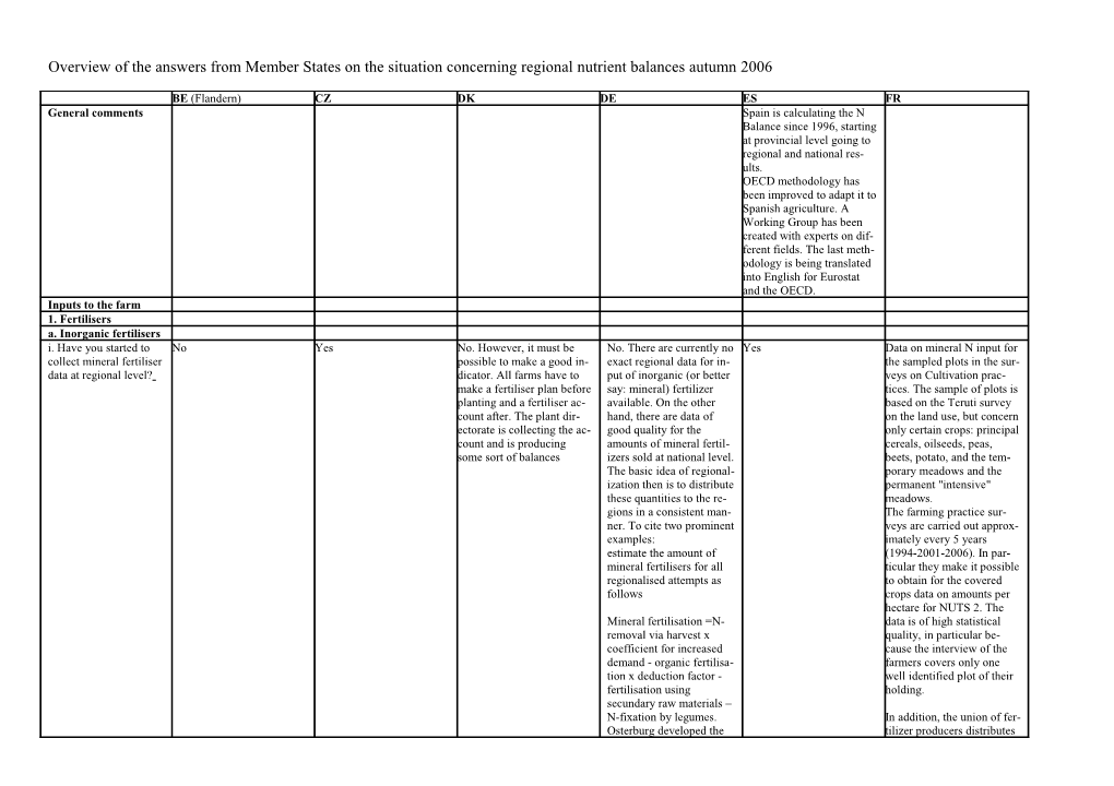 Overview of the Answers from Member States on the Situation Concerning Regional Nutrient