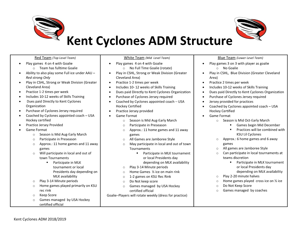 Kent Cyclones ADM Structure