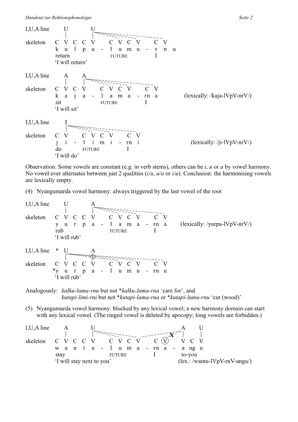 An X-Bar Theory of Government Phonology*