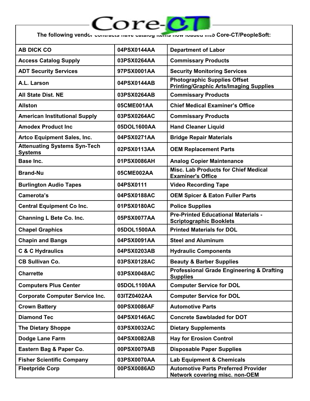 Access Catalog Supply