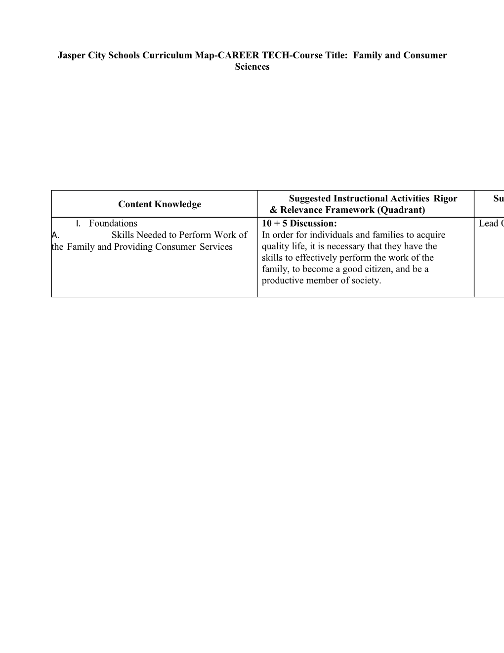 Course Title: Family Andconsumer Sciences