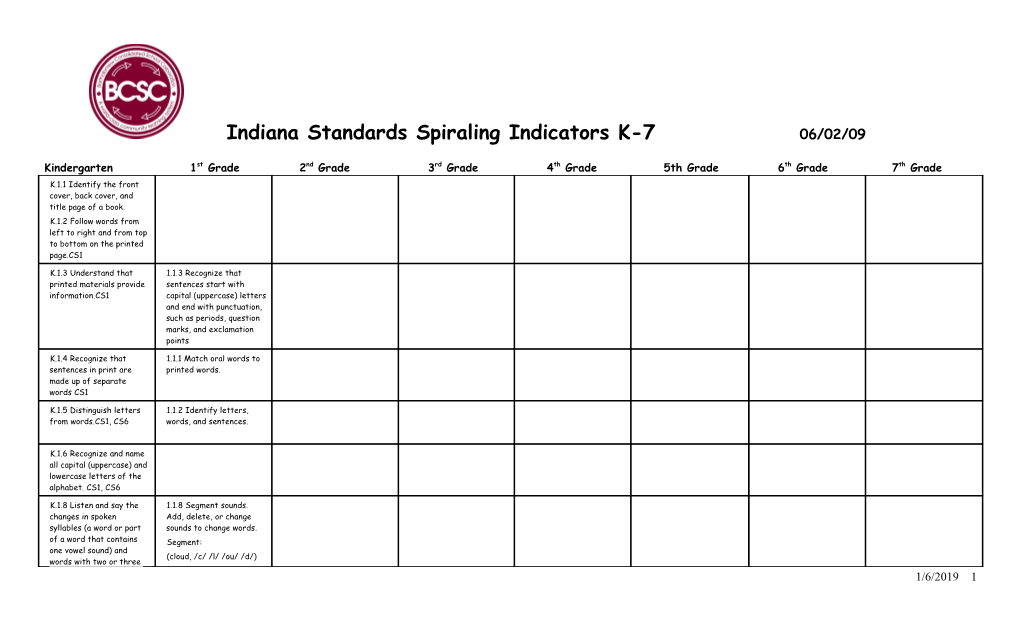 Indiana Standards Spiraling Indicators K-7 06/02/09