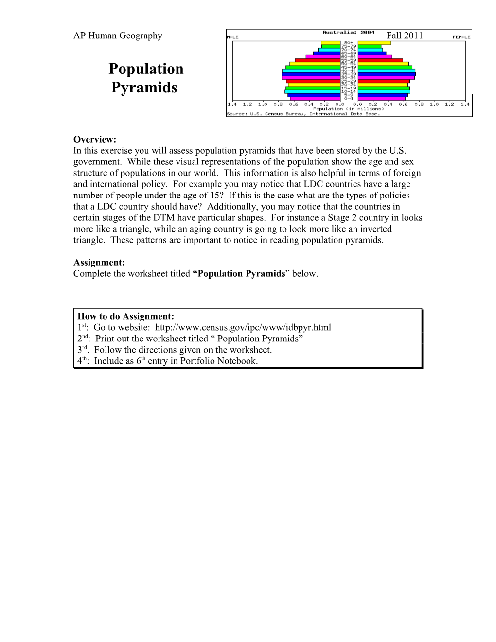 Complete the Worksheet Titled Population Pyramids Below