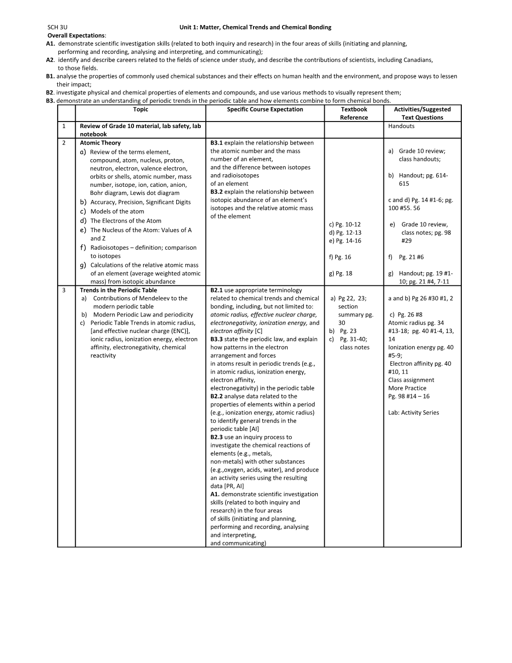 SCH 3U Unit 1: Matter, Chemical Trends and Chemical Bonding