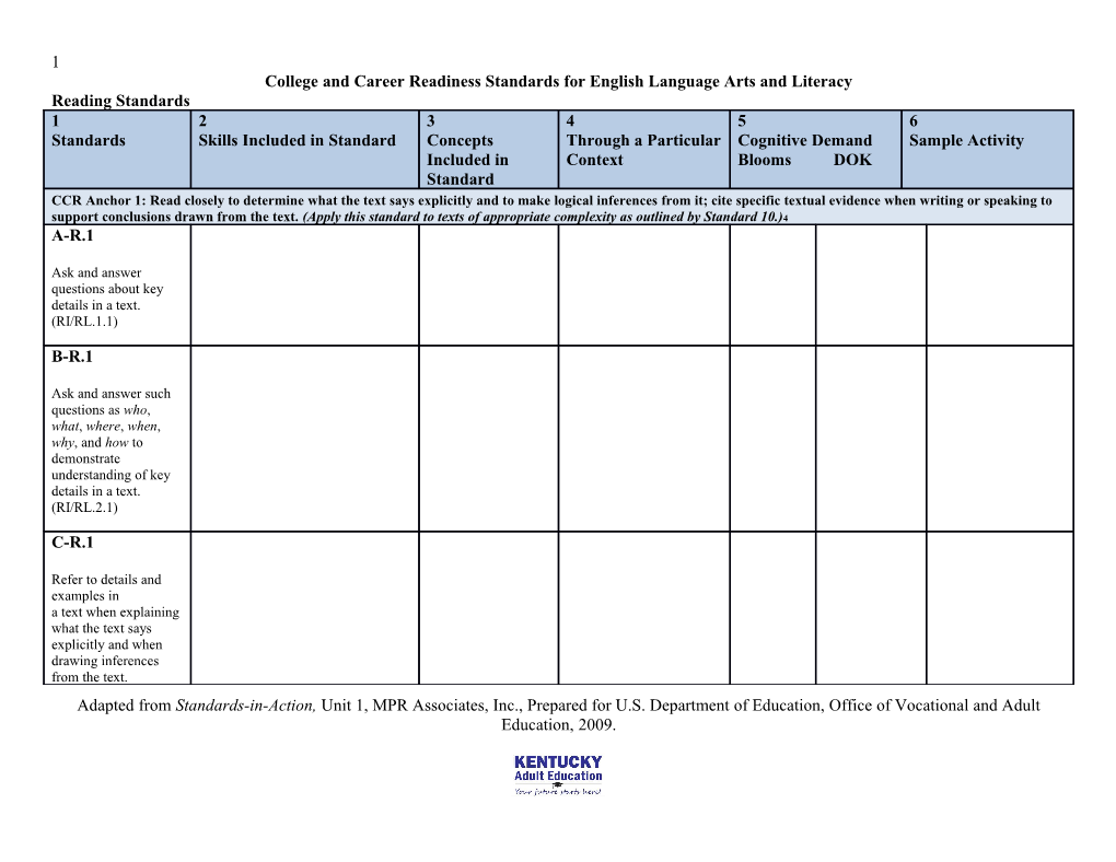 College and Career Readiness Standards for English Language Arts and Literacy